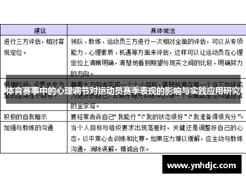 体育赛事中的心理调节对运动员赛季表现的影响与实践应用研究